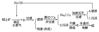 赤泥產生的工藝流程