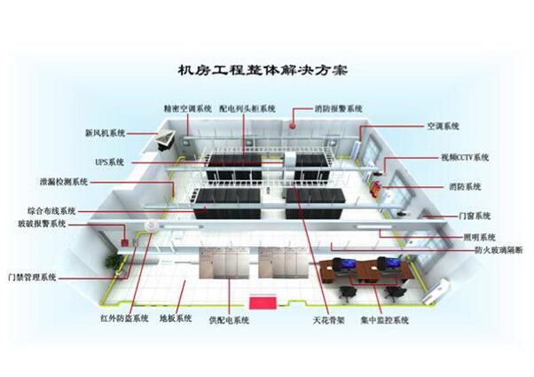 網絡中心機房搭建解決方案